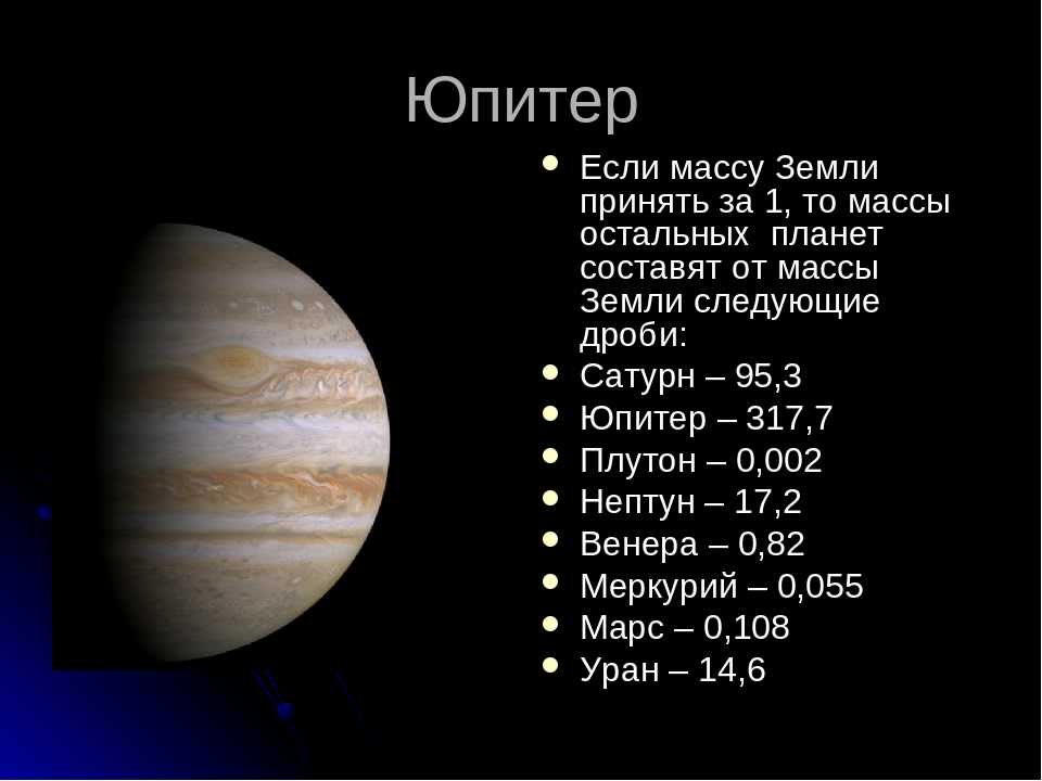 Аспекты планет