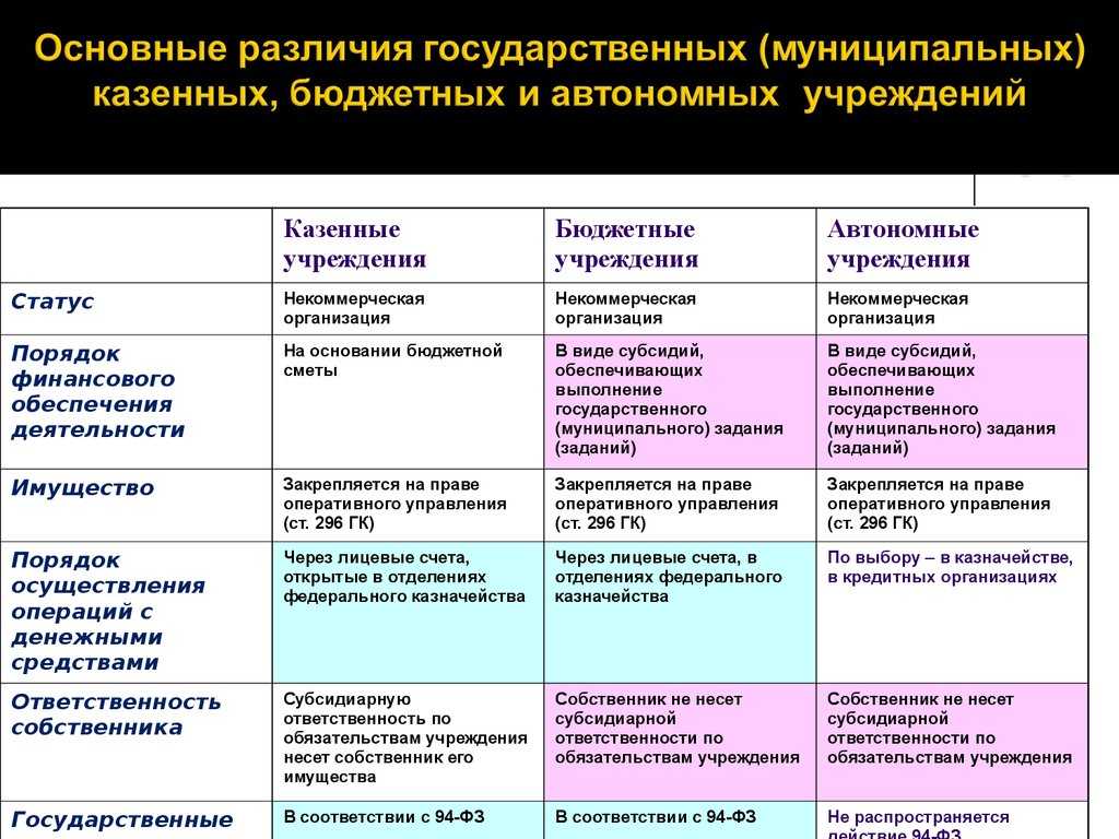 Муниципальное казенное учреждение – что это такое