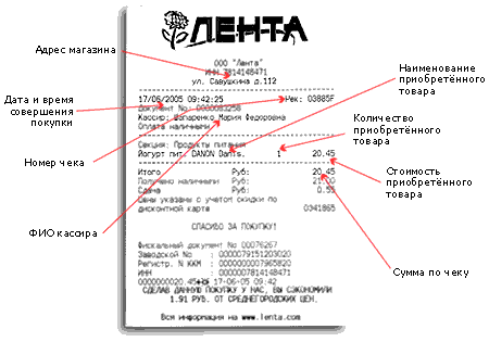 Как узнать номер терминала - простые и быстрые способы | номер терминала онлайн и в аэропортах