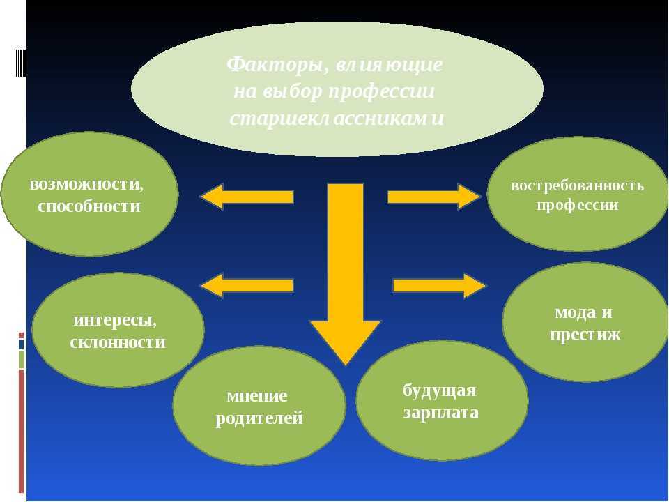 Ретроградный сатурн в астрологии профессий