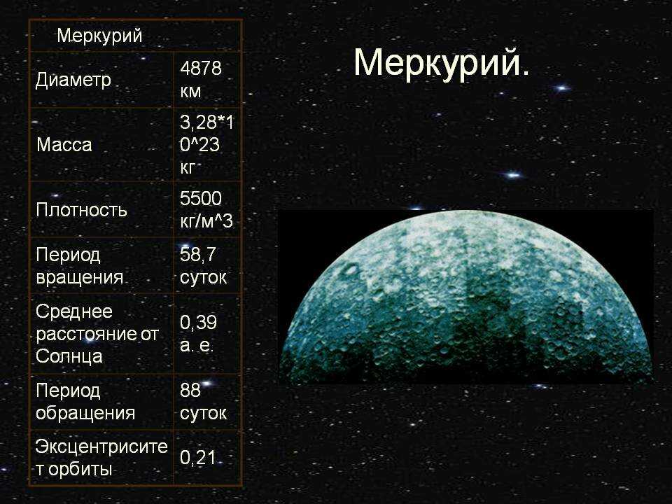 Меркурий в гороскопе