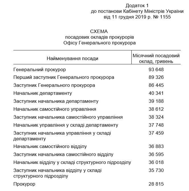 Сколько будет зарплата прокурора в россии с 2023 года?