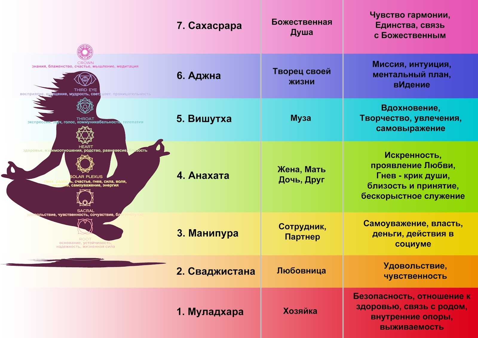 Аспекты солнца и луны в натальной карте