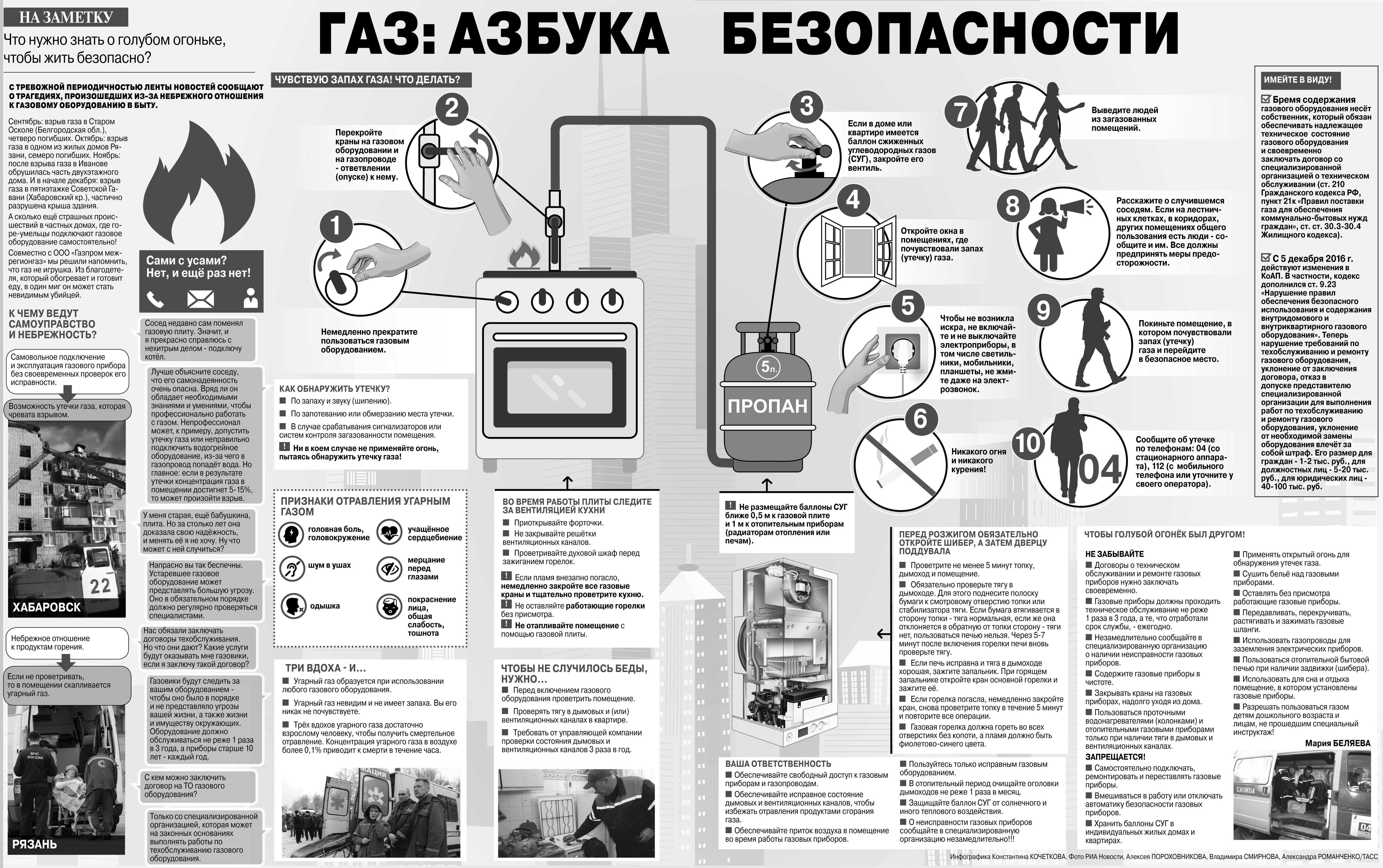 Регионгаз34: как войти в личный кабинет сервиса учета газа?
