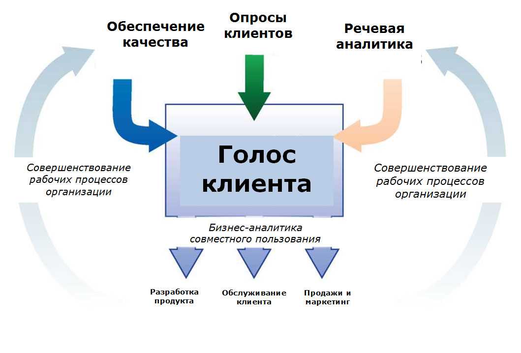 Мобильное приложение или мобильная версия сайта: что лучше всего работает в 2021 году