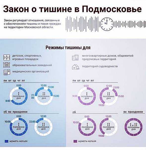 Закон о тишине в нижегородской области