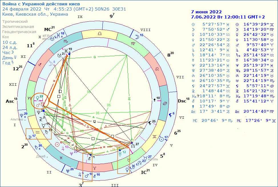 Транзитный плутон в аспекте к венере | astroprudens.com
