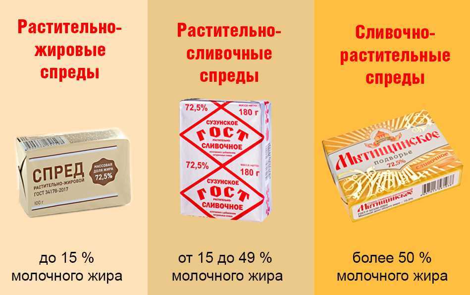 Сливочное масло во сне