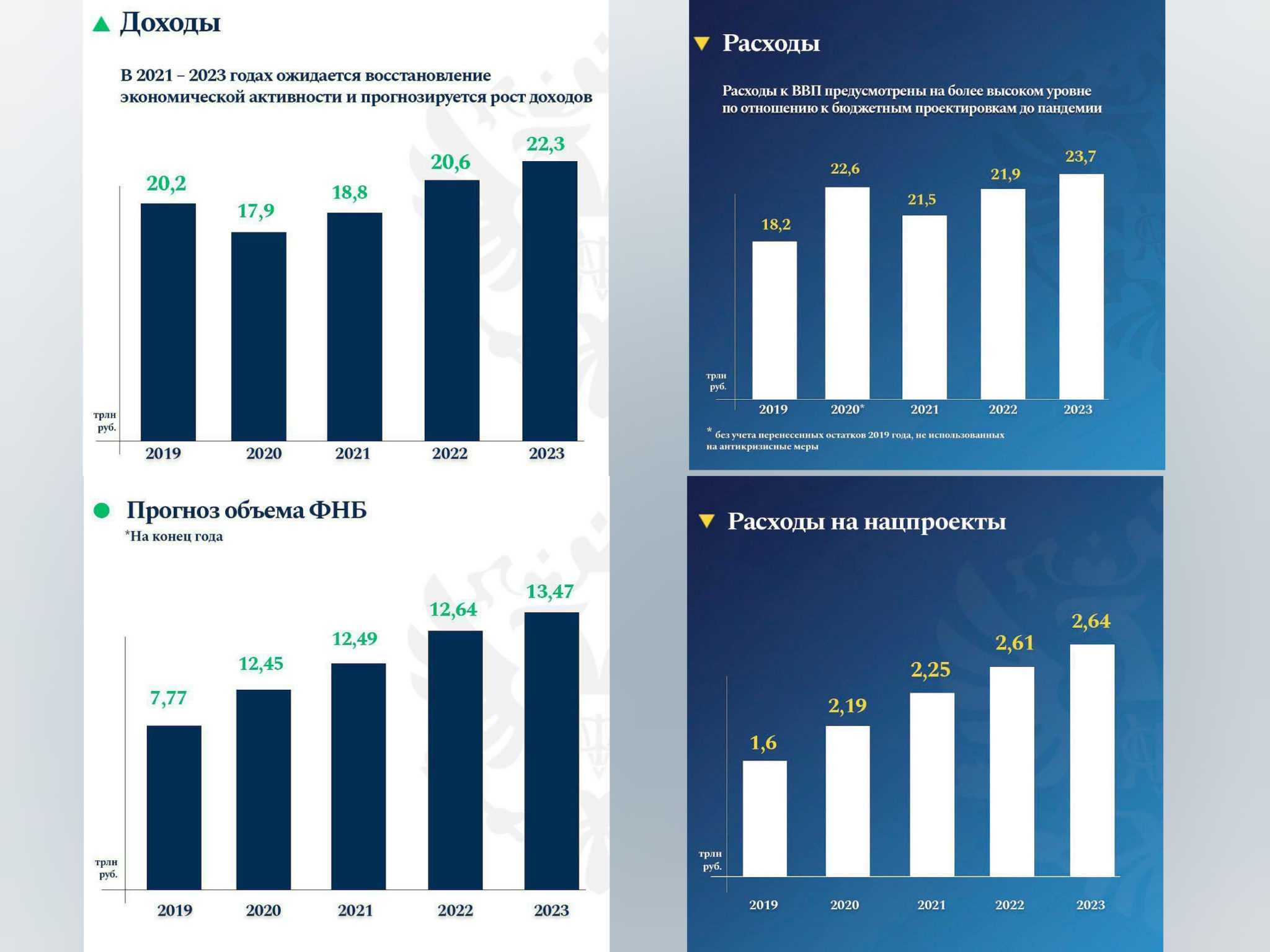 Какие продукты питания будут в дефиците в 2023 году в 2023