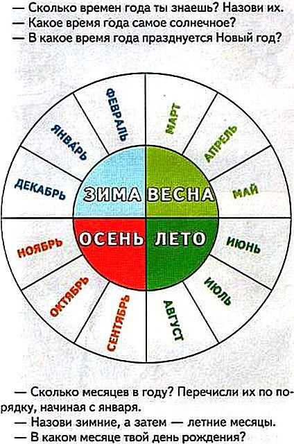 Что идет первым: июнь или июль?