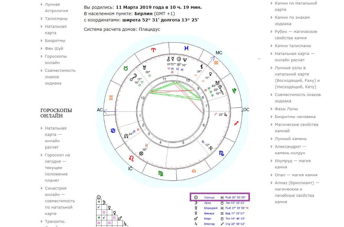 Аспекты меркурия и плутона в синастрии | astroprudens.com
