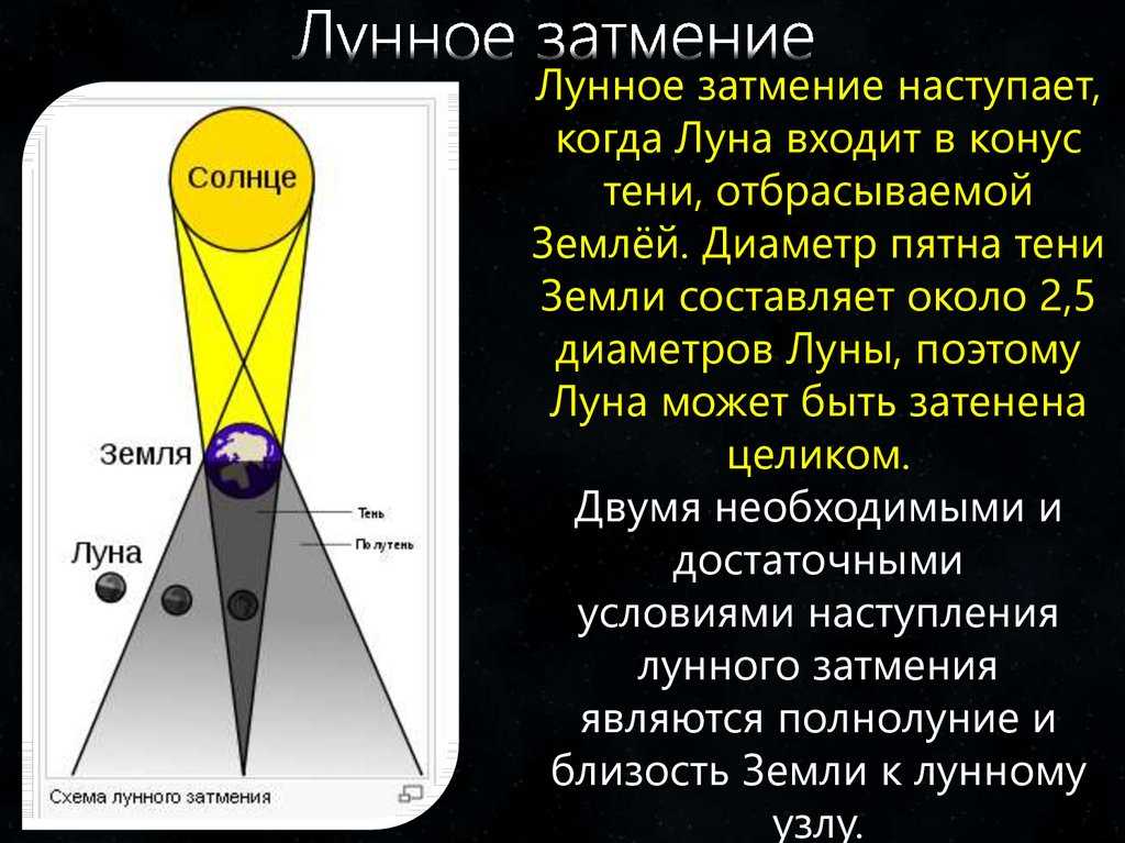5 указаний на брак в соляре и развод, которые я использую в прогнозировании событий