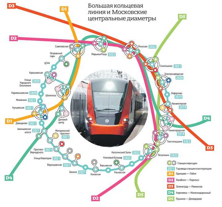 Московское метро под водой
