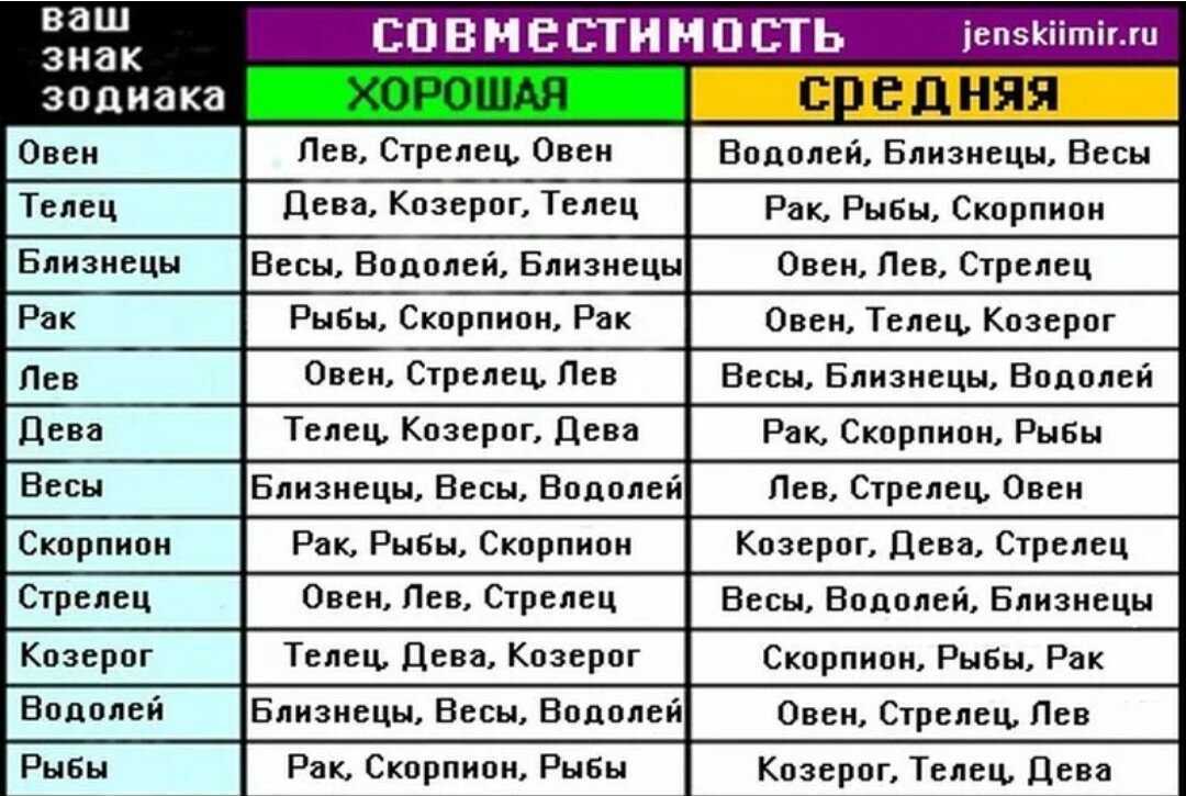 Проработка нептуна в натальной карте