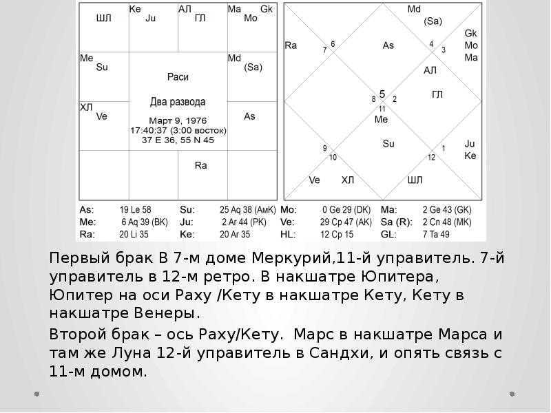 Дома гороскопа - дома в астрологии: значение домов в гороскопе, куспид дома, все дома гороскопа, 12 домов гороскопа, дом гороскопа, поля гороскопа - астрология / вгороскопе