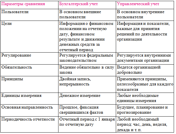 Бухгалтерская отчетность предприятия - бухгалтерский учет (богаченко в.м., 2015)