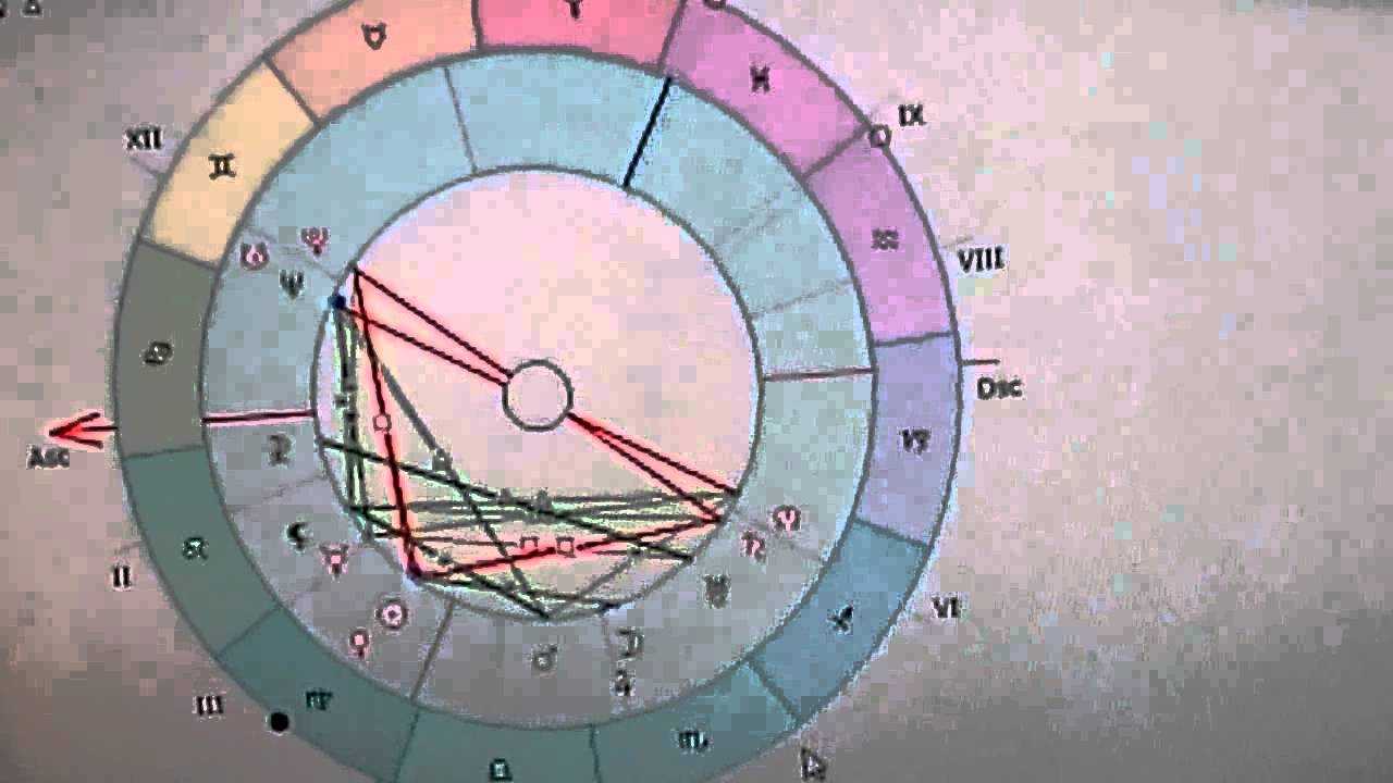 Тригон луна — асцендент. целители душ человеческих