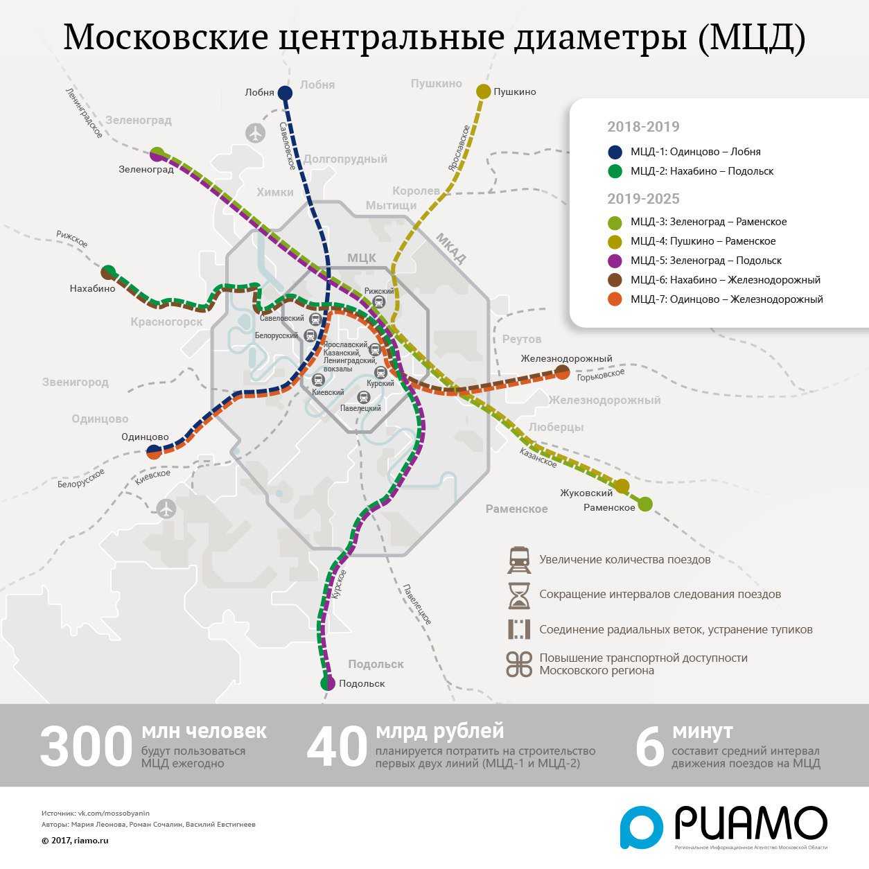 На основе какой численности населения проектируется метро