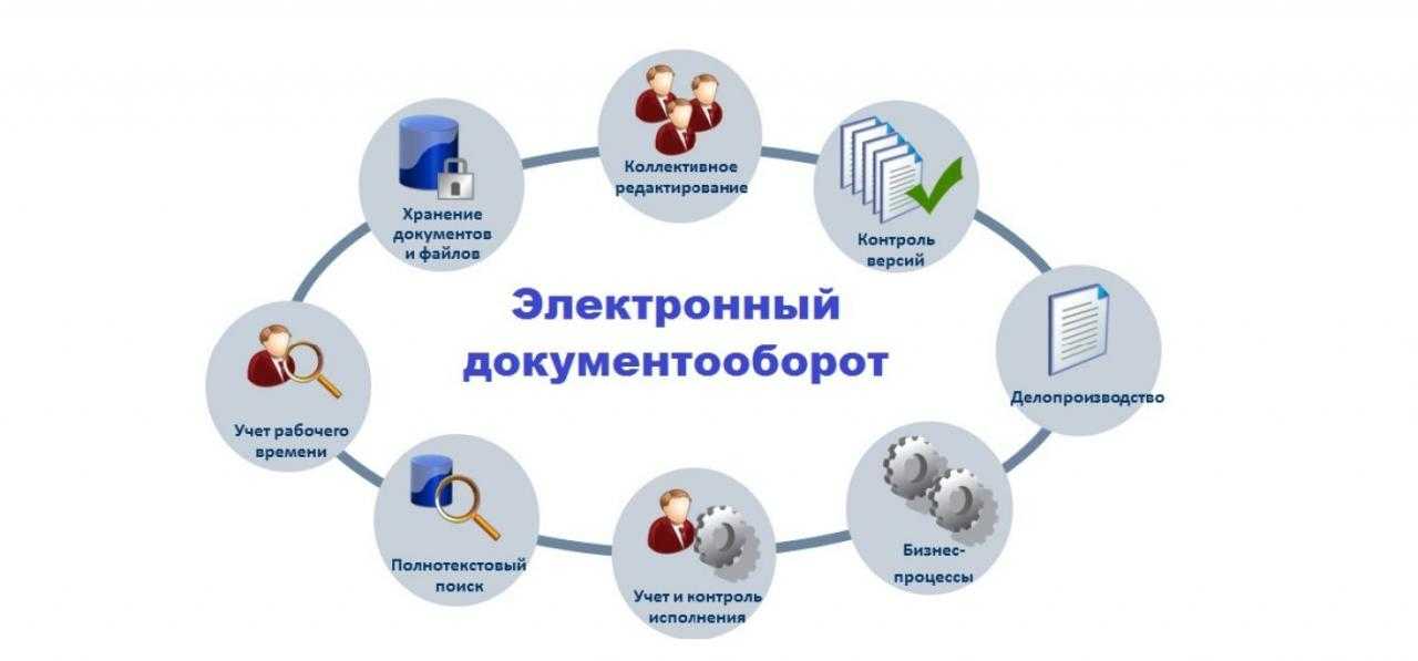 Государственные и муниципальные услуги и сервисы пермского края