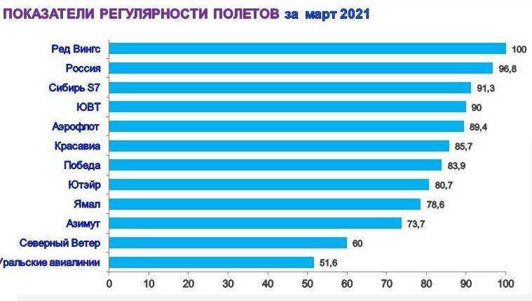 Что ждет рынок ftl-перевозок в россии в 2023 году | новости партнеров на рбк+ санкт-петербург и область