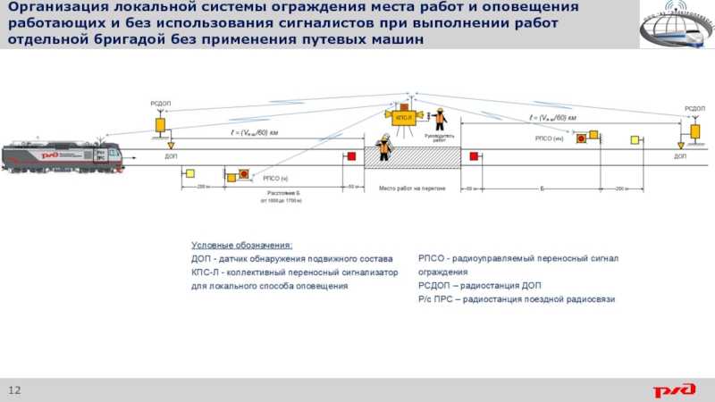 Что такое сигналист на железной дороге