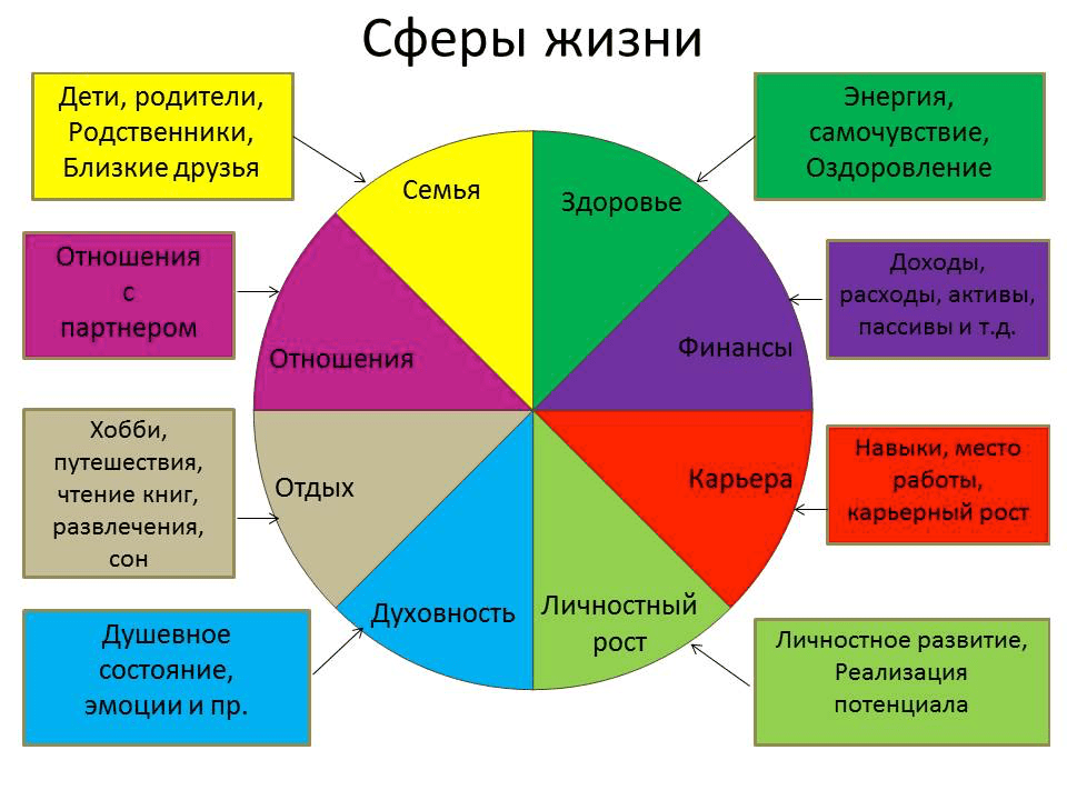 За что отвечает 7 дом гороскопа (натальной карты) — какой партнер вам подходит, где искать