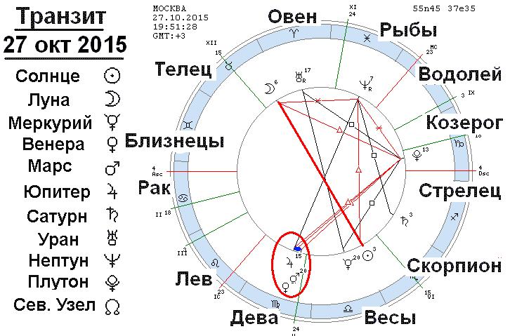 Ретроградная венера (транзит) | astroprudens.com