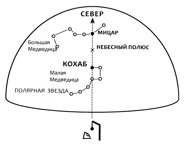 Урок 16. второстепенные факторы карты | астрология 21 века