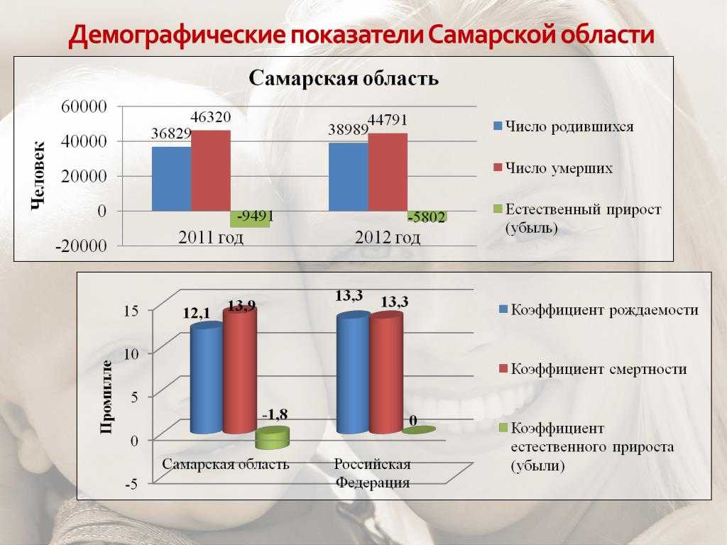 Урок 10: численность населения россии - 100urokov.ru