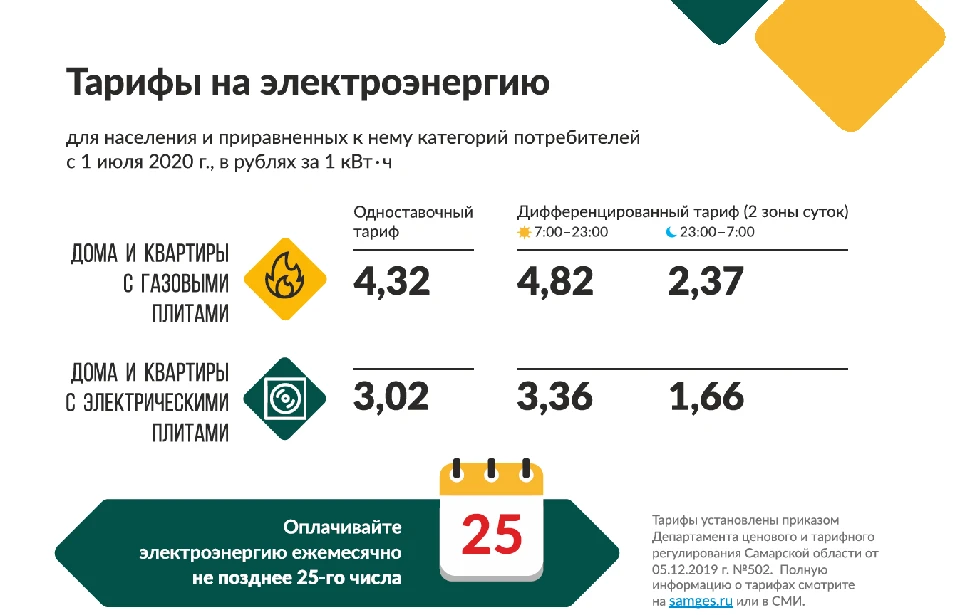 Изменение тарифа на электроэнергию с 1 июля 2023 года