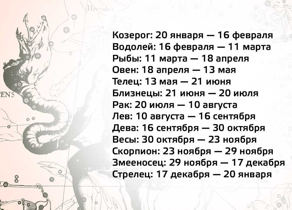 Дома гороскопа