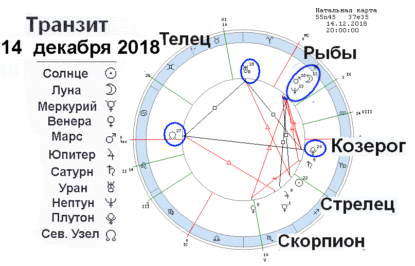 Соединение урана и юпитера в тельце 2024. Нептун в натальной карте. Соединение Уран Плутон в натальной карте. Знак планеты Нептун в натальной карте. Сигнификатор в натальной карте.