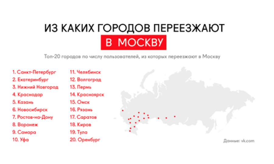 Где лучше всего жить на пенсии в россии в 2023 году: отзывы