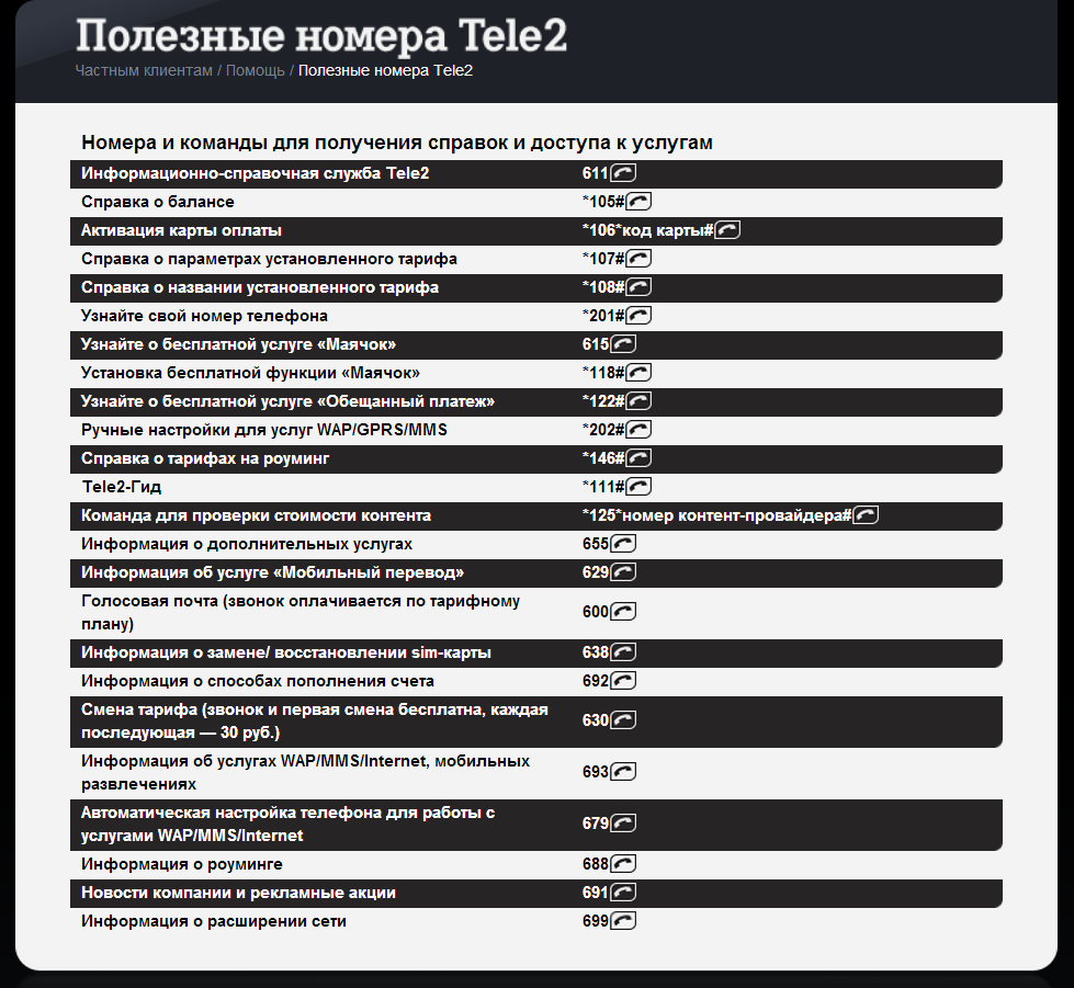 Как узнать сколько бонусных баллов на теле2