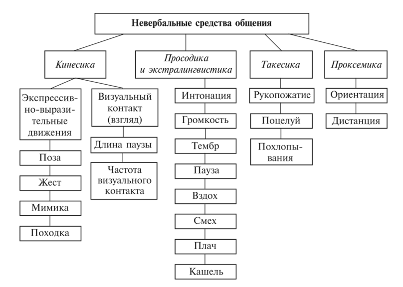 Сочинение на тему “интернет в жизни современного человека”