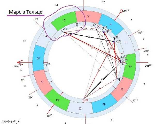 Дараган к. транзиты. транзиты плутона | astrology-online.ru
