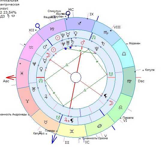 Синастрия – солнце плутон в синастрии в астрологии. аспекты между солнцем и плутоном в совместимости. соединение, квадрат, оппозиция, трин (тригон), секстиль солнца плутон в синастрии.