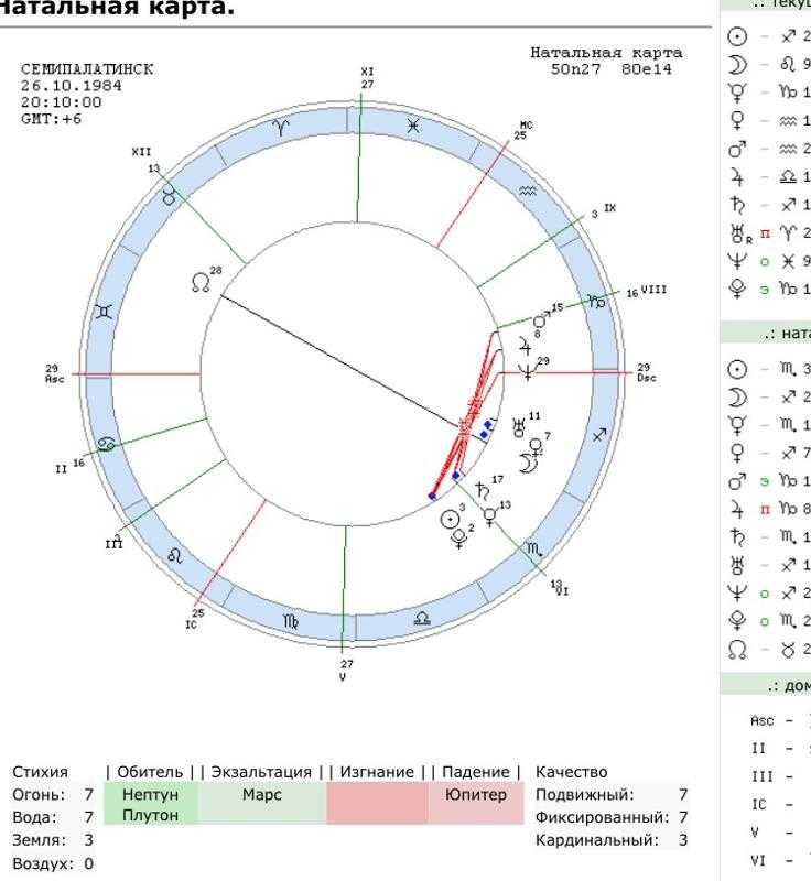 Транзитный сатурн в 1 доме | astroprudens.com