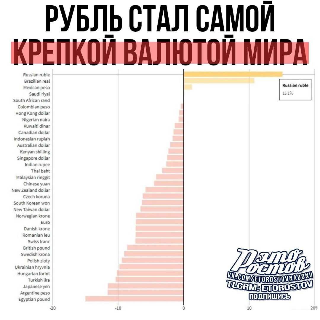 В мире существует множество различных валют, но одной из самых популярных является доллар США Каждый день миллионы долларов проходят через руки людей по