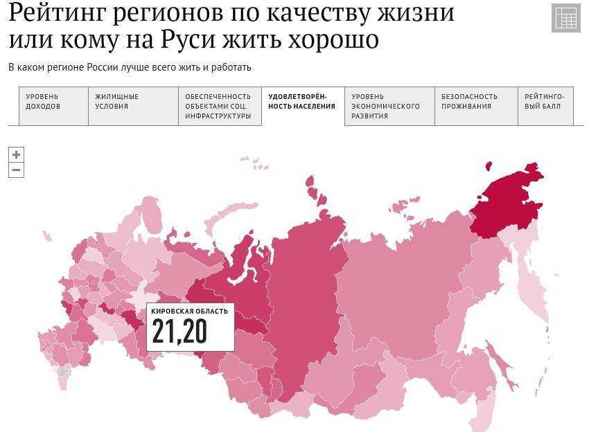 10 перспективных городов россии для работы и проживания в 2023 году