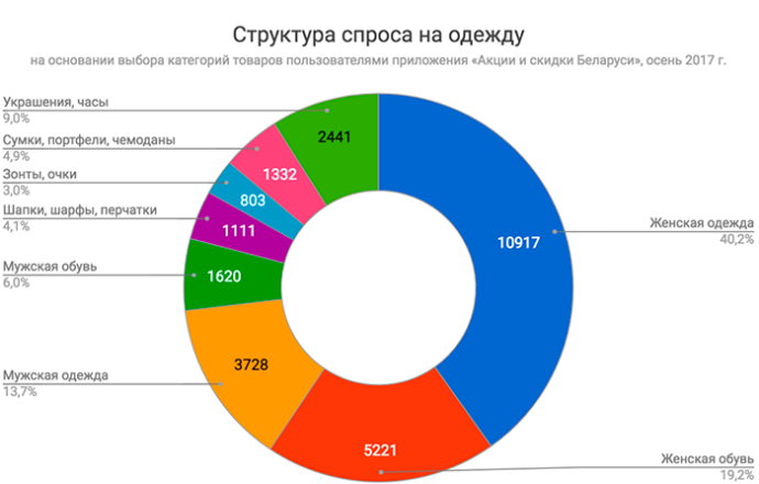 Как выбрать лучший рынок в пятигорске?