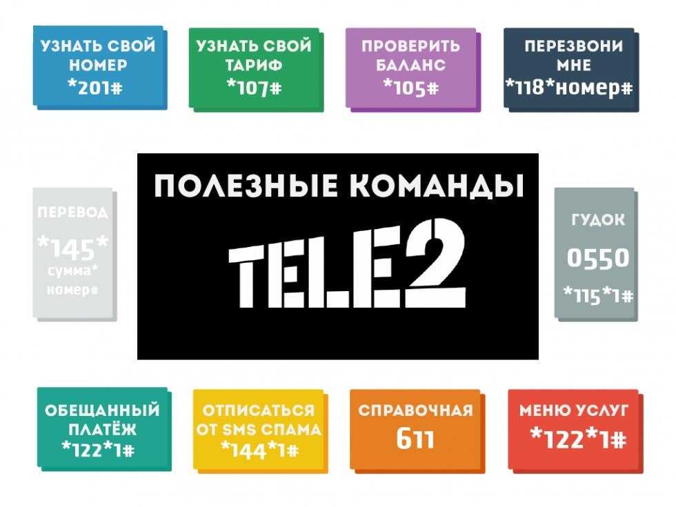 Не продаются минуты и гигабайты tele2