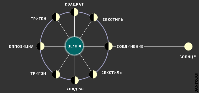 Транзит плутона | трансформация личности