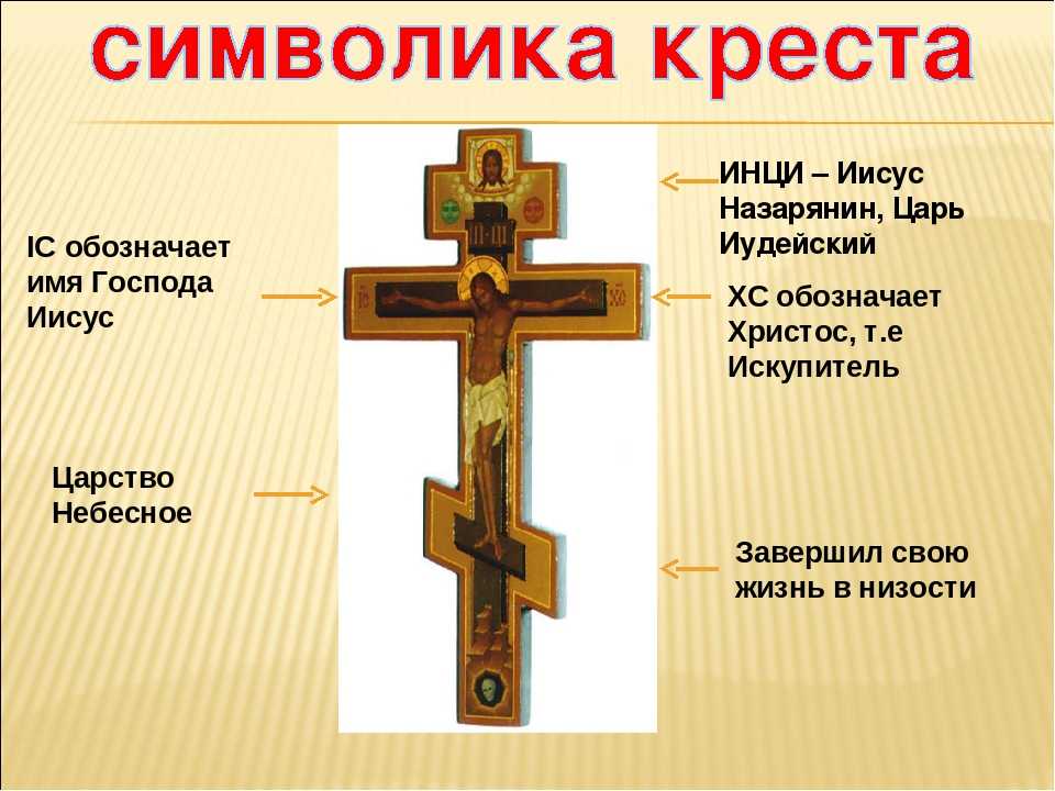 К чему снится крест во сне