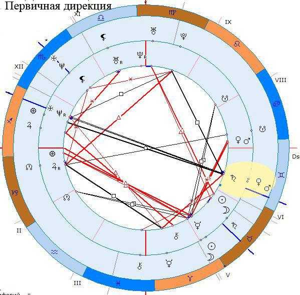 Аспекты марс — сатурн • uranika.ru. астролог лора савлова