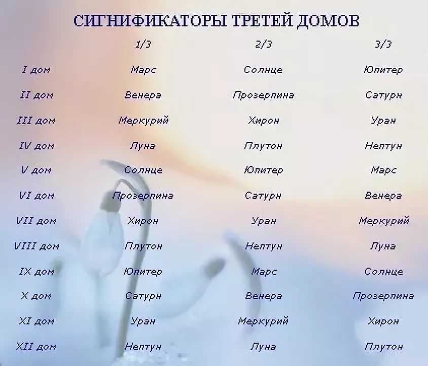 Достоинства и слабость сигнификаторов | astroprudens.com