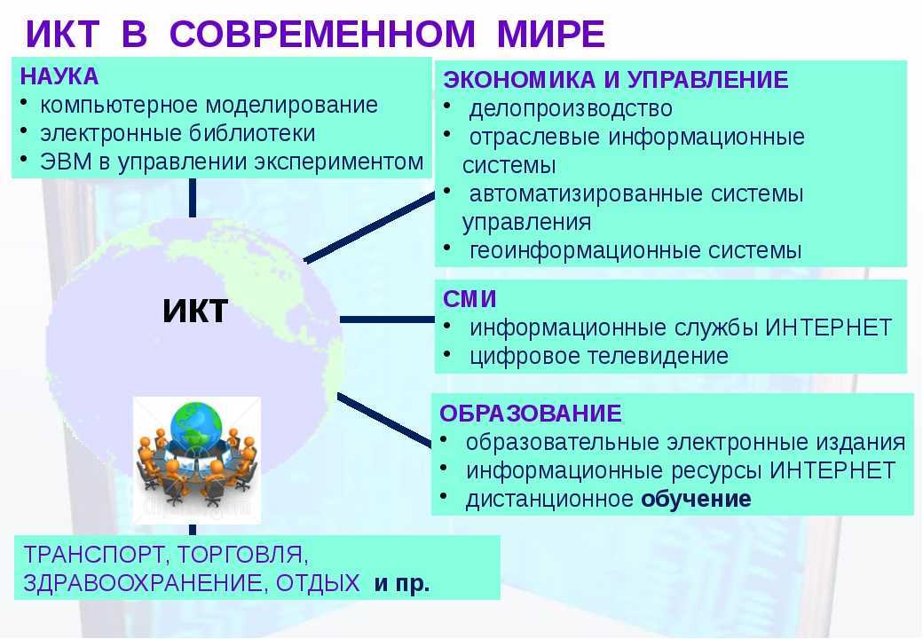 Enforta личный кабинет. инструкция по использованию энфорта видеонаблюдение