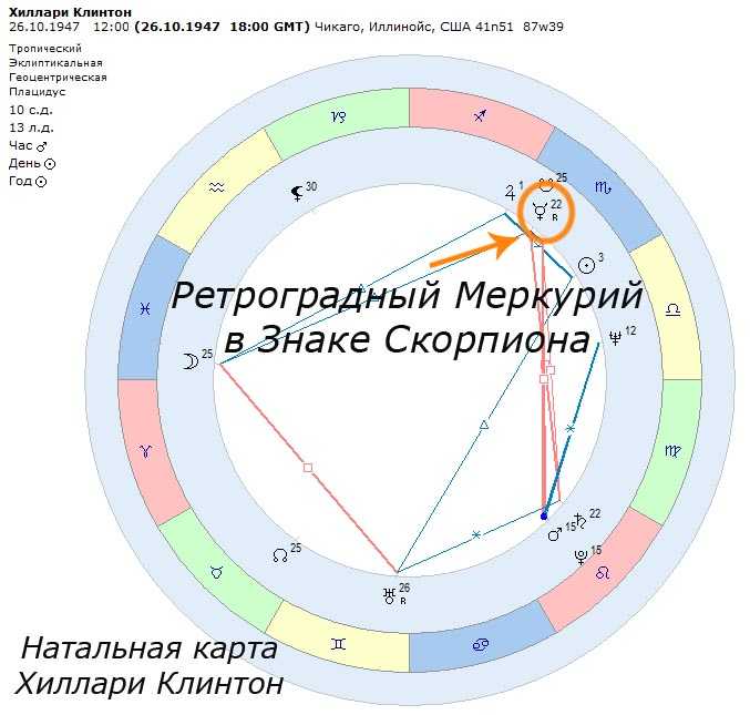 Календарь ретроградного меркурия по годам