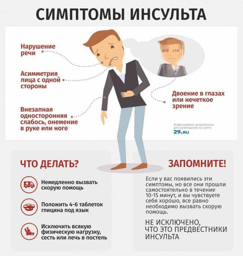 Сонник инсульт, к чему снится инсульт