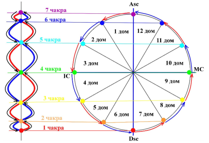 Луна в соляре
